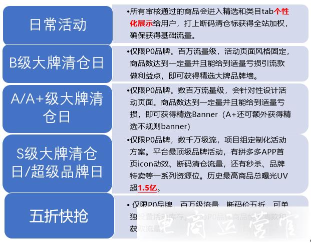 拼多多斷碼清倉的活動形式是什么?斷碼清倉針對品牌維度有什么活動?